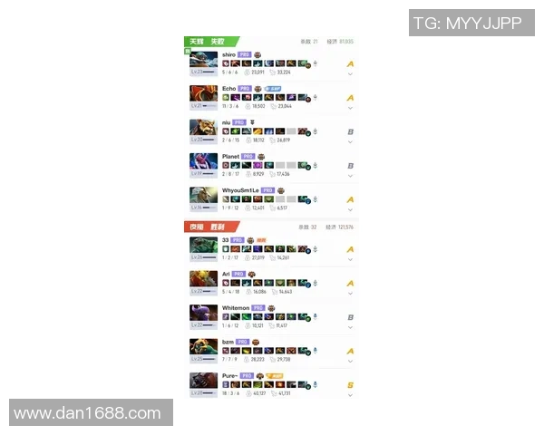 DOTA2最新战况分析TOP10团队排名JDG强势领跑引发关注