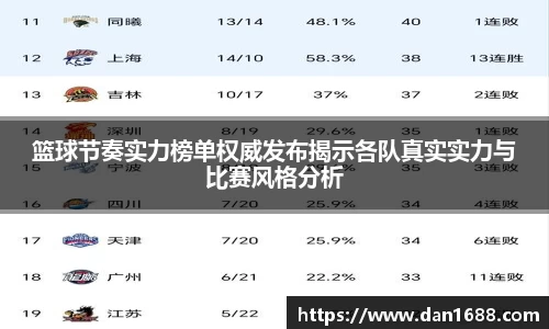 篮球节奏实力榜单权威发布揭示各队真实实力与比赛风格分析
